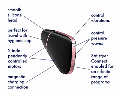 Satisfyer Love Triangle - Black