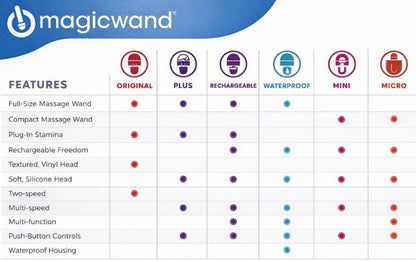 Magic Wand - Plus Massager