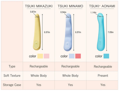 iroha FIT+ AONAMI (iroha TSUKI+) (Case included)